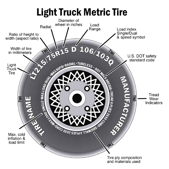How to read a Light Truck metric tire