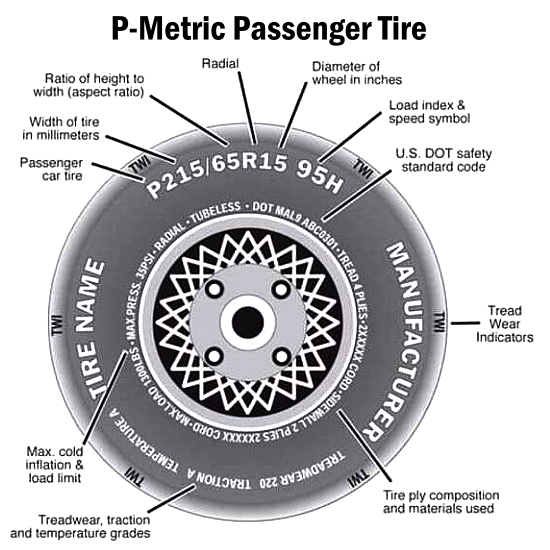 How to read a P-Metric passenger tire