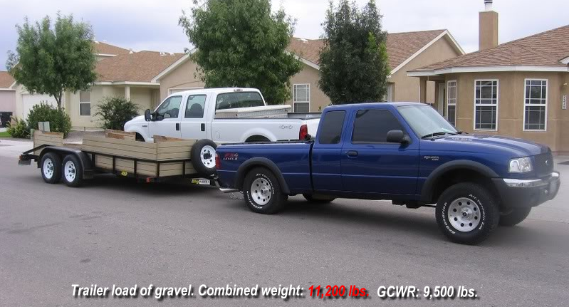 Ford Ranger with Overloaded Trailer