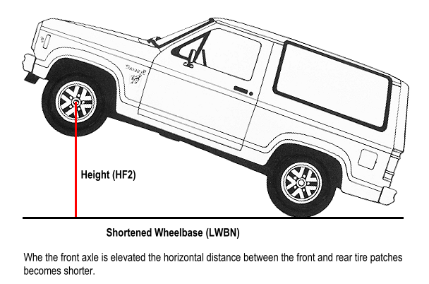 Shortened Wheelbase - LWBN