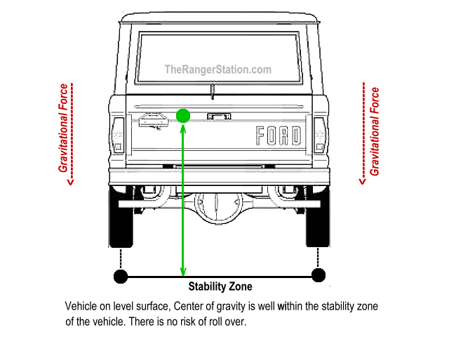 Tire Track Stability Zone