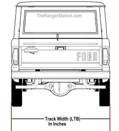 Track Width LTB