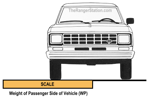 Weigh Passenger Side of Vehicle - WP