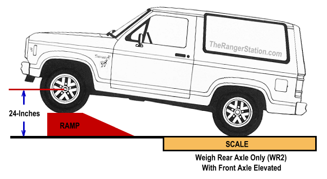 Weight of Rear Axle With Front Elevated - WR2