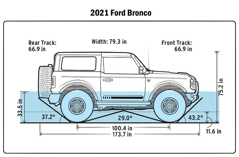 2021 Ford Bronco Dimensions