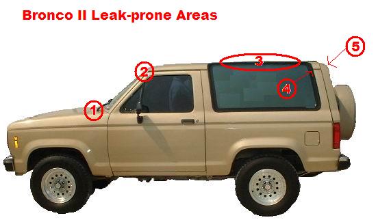 Diagram leak prone areas