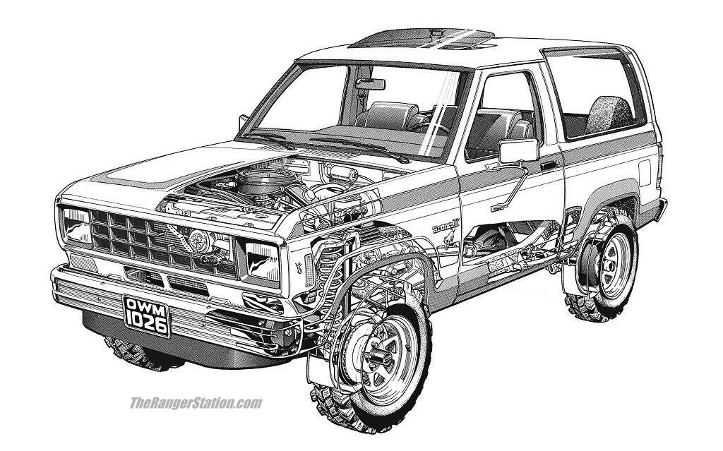 Ford Bronco II Specifications
