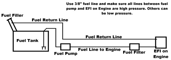 Fuel Lines