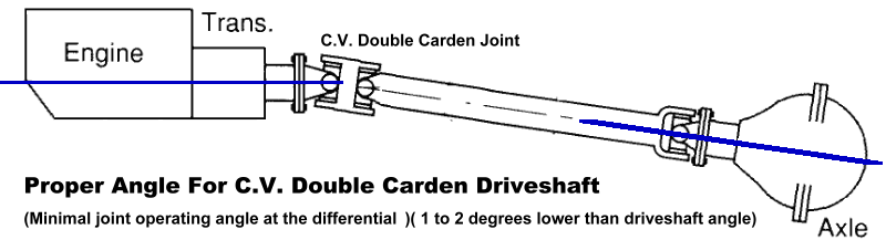 Proper angle for CV Double Carden Driveshaft