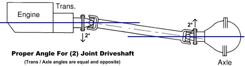 Proper angle for two joint driveshaft