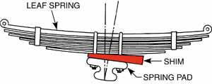 Pinion Angle Shim