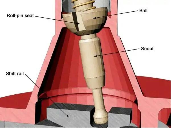 shifter mechanism diagram