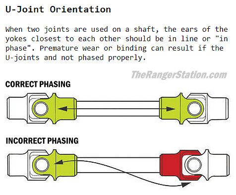Ford TTB Axle Shaft Phasing